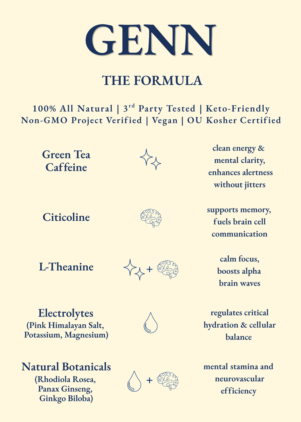 GENN Signature Shelf Talker | Max. 6
